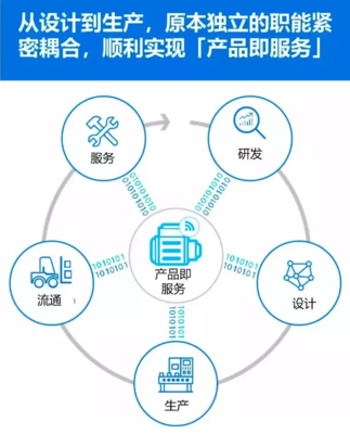 制造業轉型 | 工業4.0的挑戰你準備好了嗎？技術服務的角色與應對